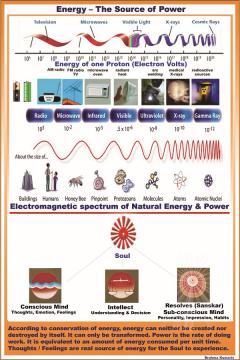 Energy-The Source Of Power